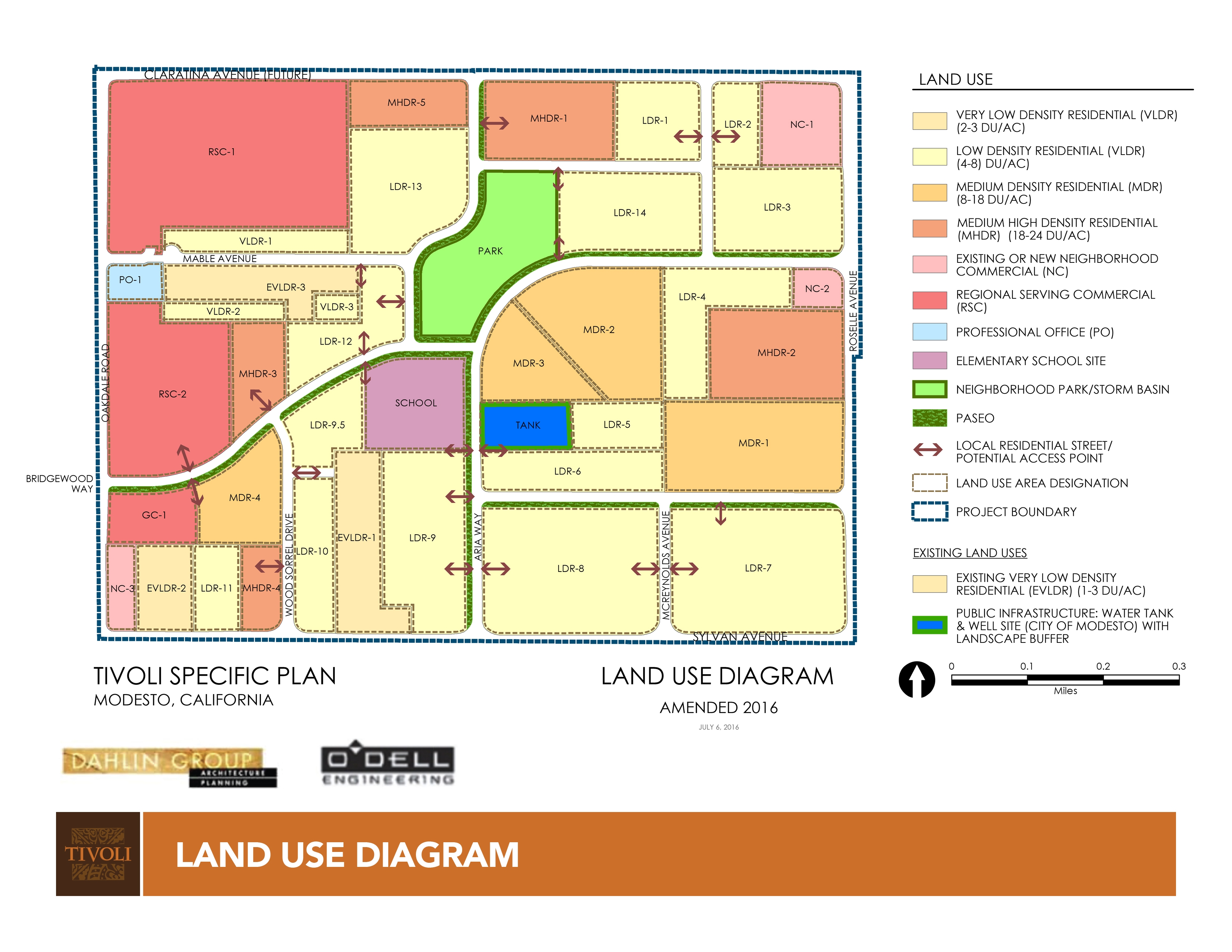 Land Use Diagram